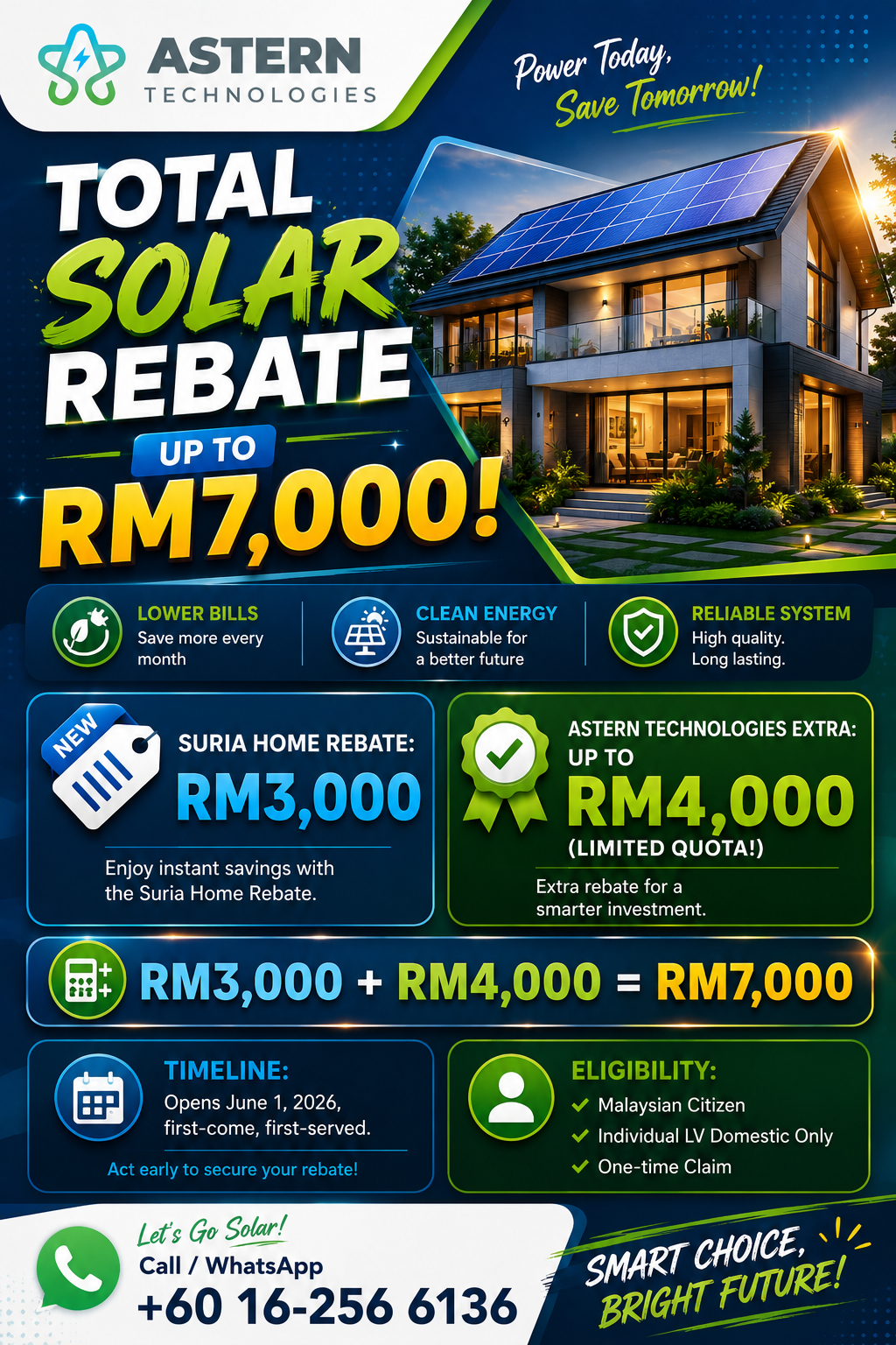 Total Solar Rebate up to RM7,000 - SuRIA Home RM3,000 plus Astern Technologies up to RM4,000